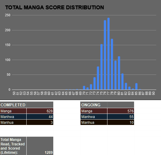 Manga Database